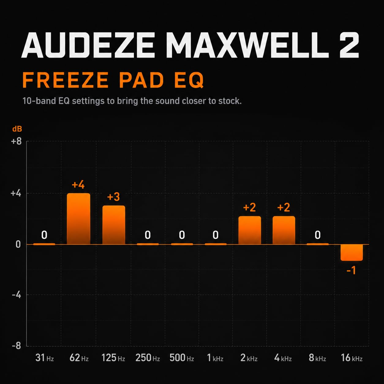 WC Freeze Maxwell 2 - Cooling Gel Replacement Earpads Compatible with Audeze Maxwell 2 Headphones by Wicked Cushions | Freeze V2 Cooling Fabric |