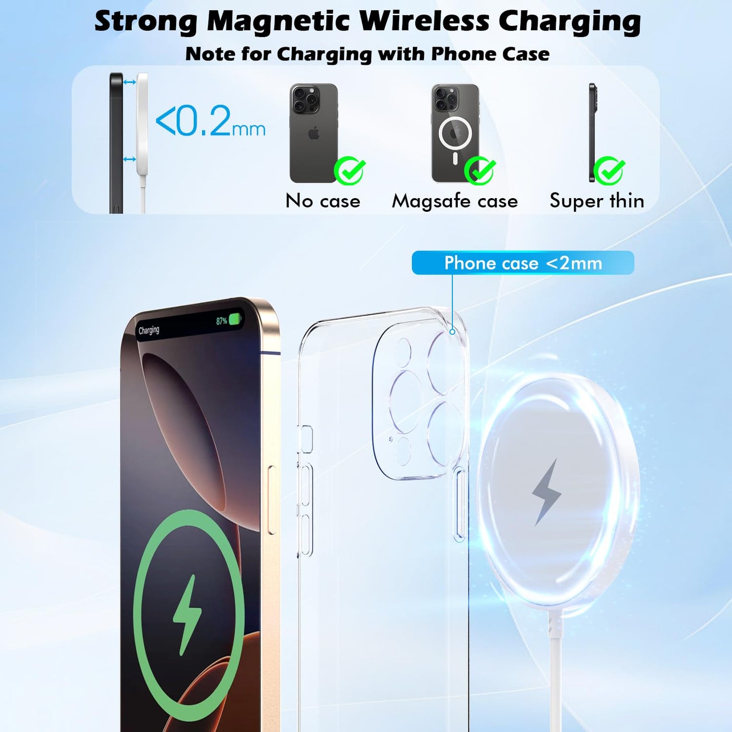 Magnetic Charger for iPhone 17,Mag-Safe Fast Wireless Charging 2Pack 15W 6Foot Magnetic Apple Charger Pad with 2Pack USB C PD Fast Charging Block