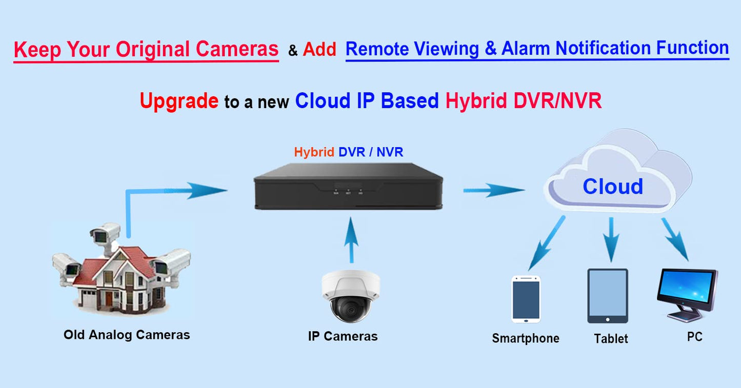 101AV 16CH Security Camera SystemH.265/H.264 1080P DVR/NVR, HD-TVI/AHD/CVI/IP, HDMI/VGA Phone APPs for Home & Office (with 1TB HDD, 16CH HD DVR)
