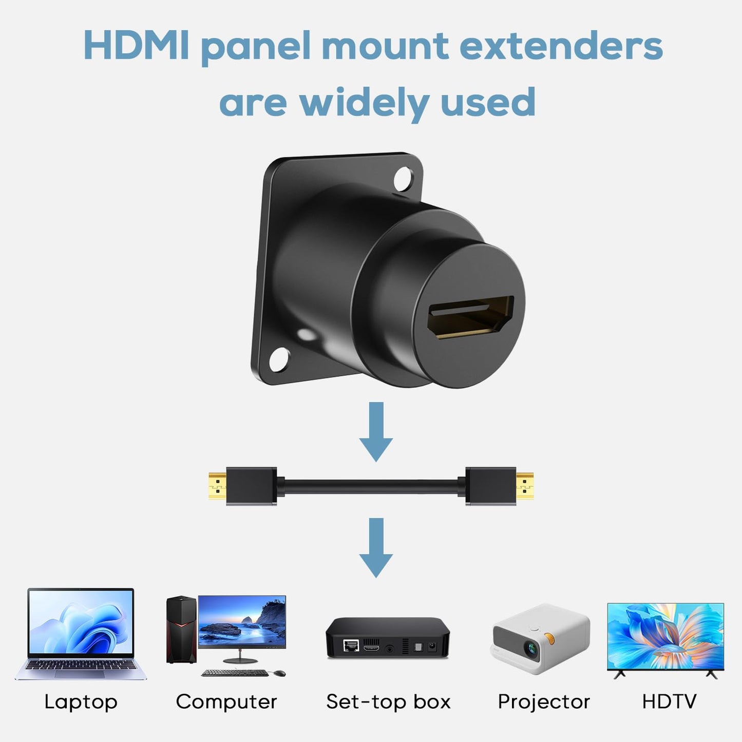 YQMRCZRF 14PCS HDMI Panel Mount Coupler and Panel-Mount Blank Plate Set? HDMI D-Type Pass Through Connector, Female to Female 4K Adapter, Bulkhead