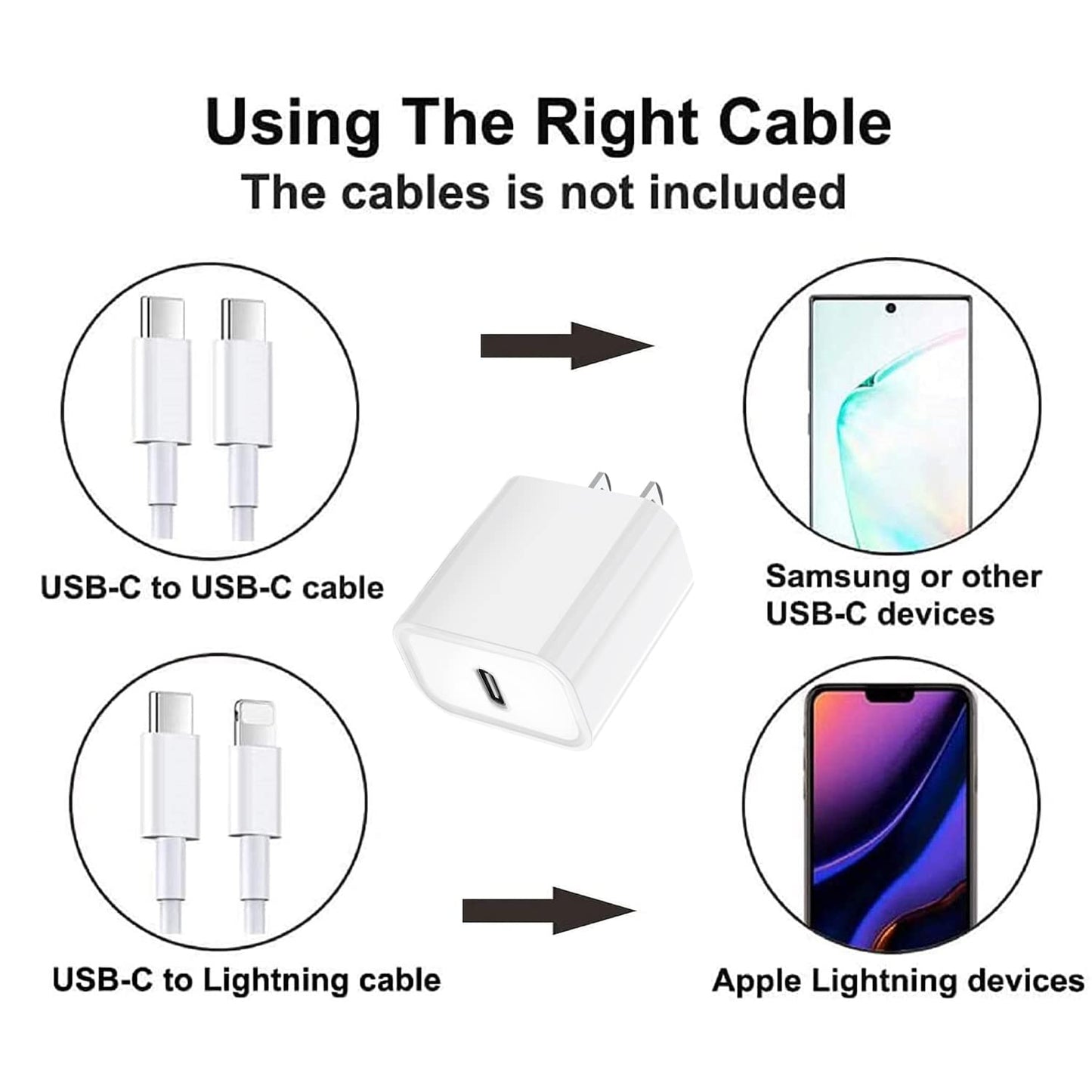 iPhone 15 14 13 Charger Block,20W PD USB C Charger iPhone Fast Chargers Plug Type C Wall Chargers,PD Durable USB-C Power Delivery Adapter Box