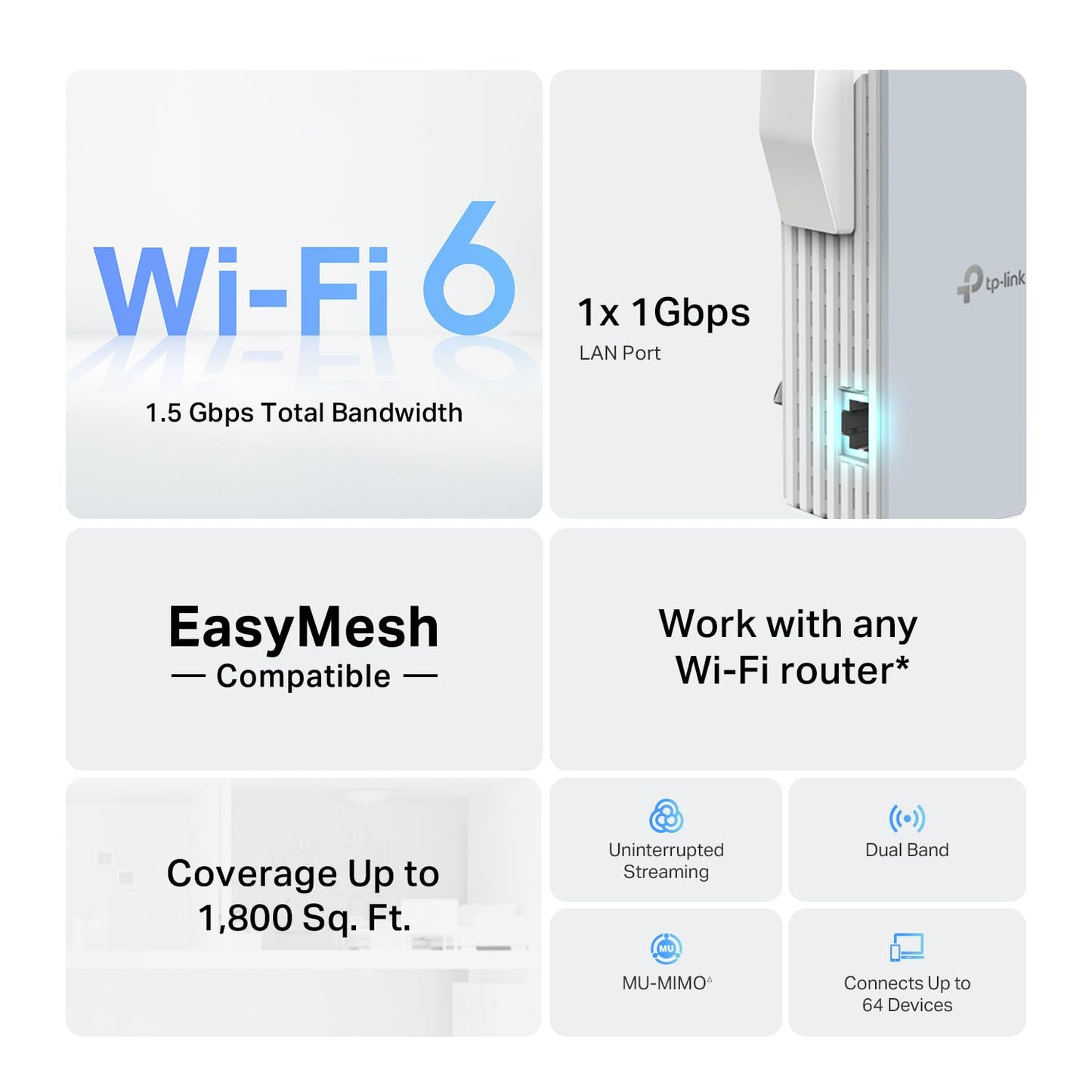 TP-Link RE515X AX1500 WiFi 6 Range Extender w/Ethernet Port | 1.5G Dual-Band Wireless Repeater Amplifier | Up to 1800 Sq. Ft., 64 Devices | Internet