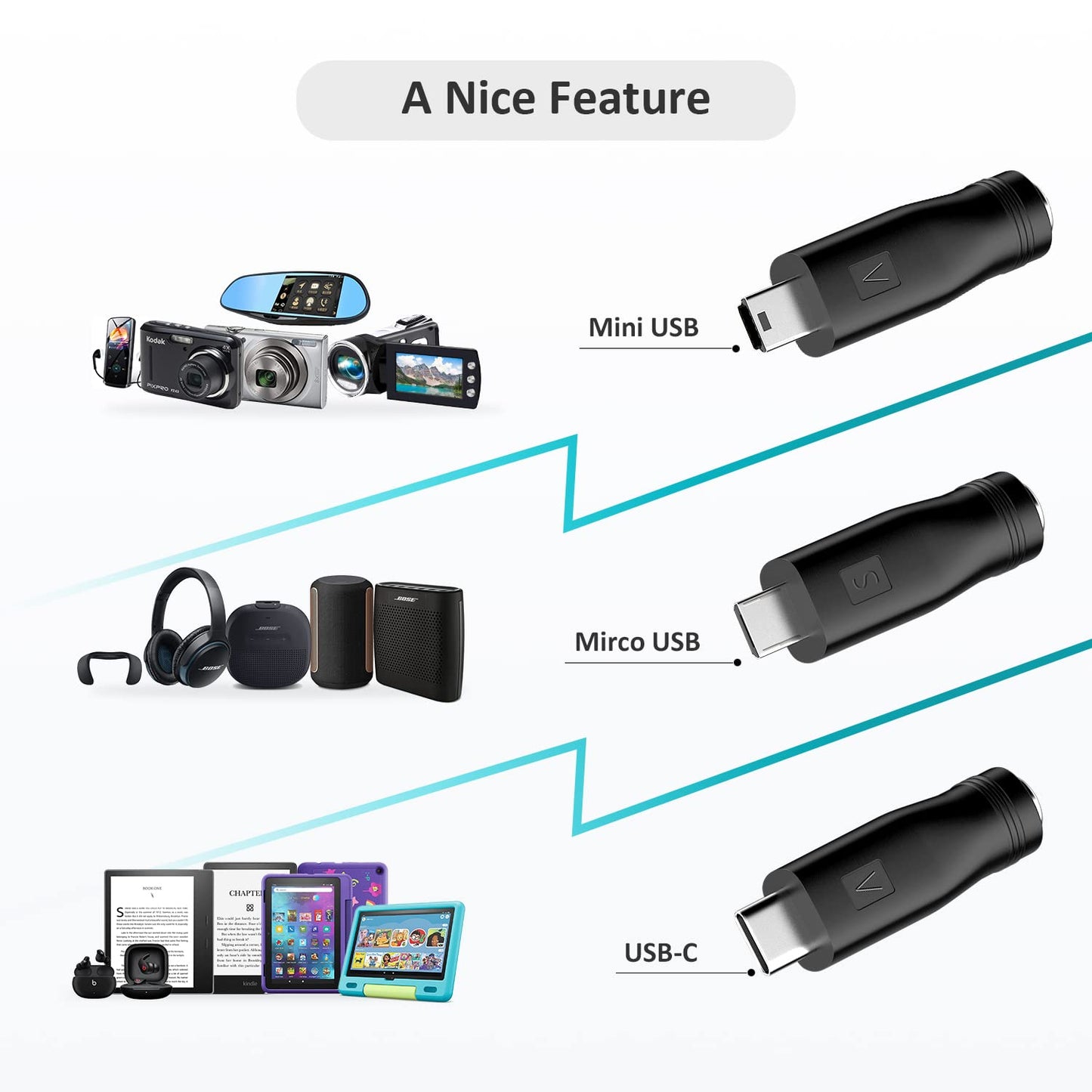 Basicvolt 5V 3A 2A 1A Power Supply Adapter DC 5V Power Cord Wall Charger with 5.5x2.1mm DC Plug Jacks Tips for TV Box Tablet Speaker DVD Record…