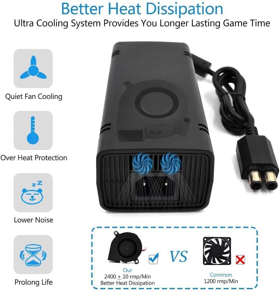 PEGLY AC Adapter for Xbox 360 Slim, Power Supply with Cord Replacement Charger Power Brick for Xbox 360 Slim Console
