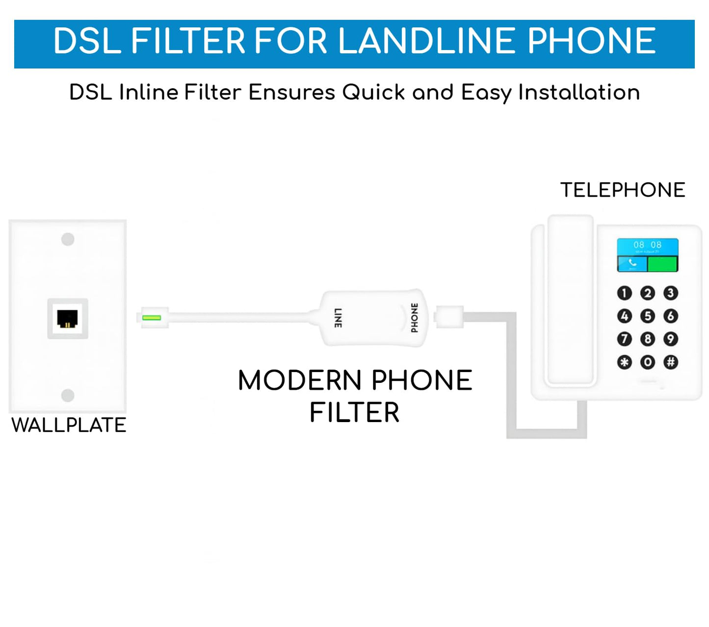 DSL Filter for Landline Phone DSL Modem Phone Filter Adapter RJ11 Splitter Male to Female ADSL Cable for Interference Static Noise Blocker ADSL
