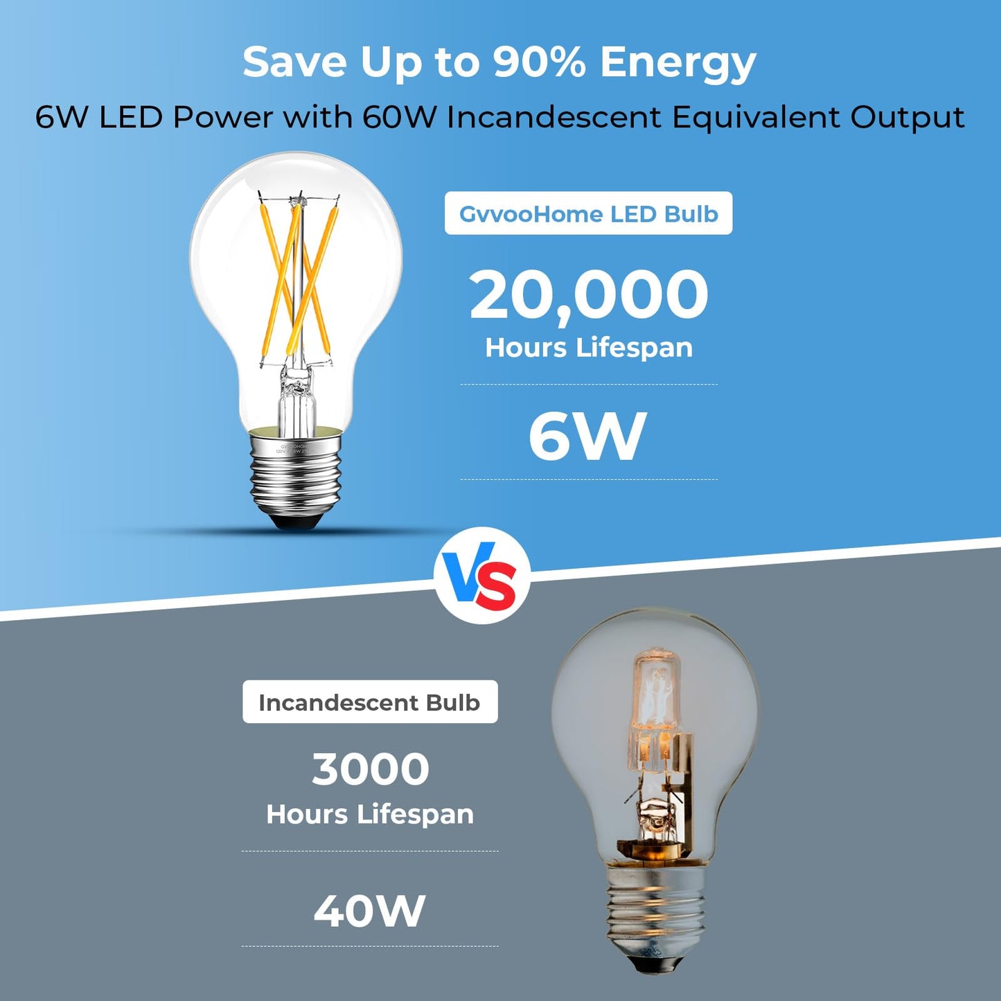 GvvooHome A19 E26 LED Light Bulbs 60 Watt Equivalent, 2700K Edison Bulbs