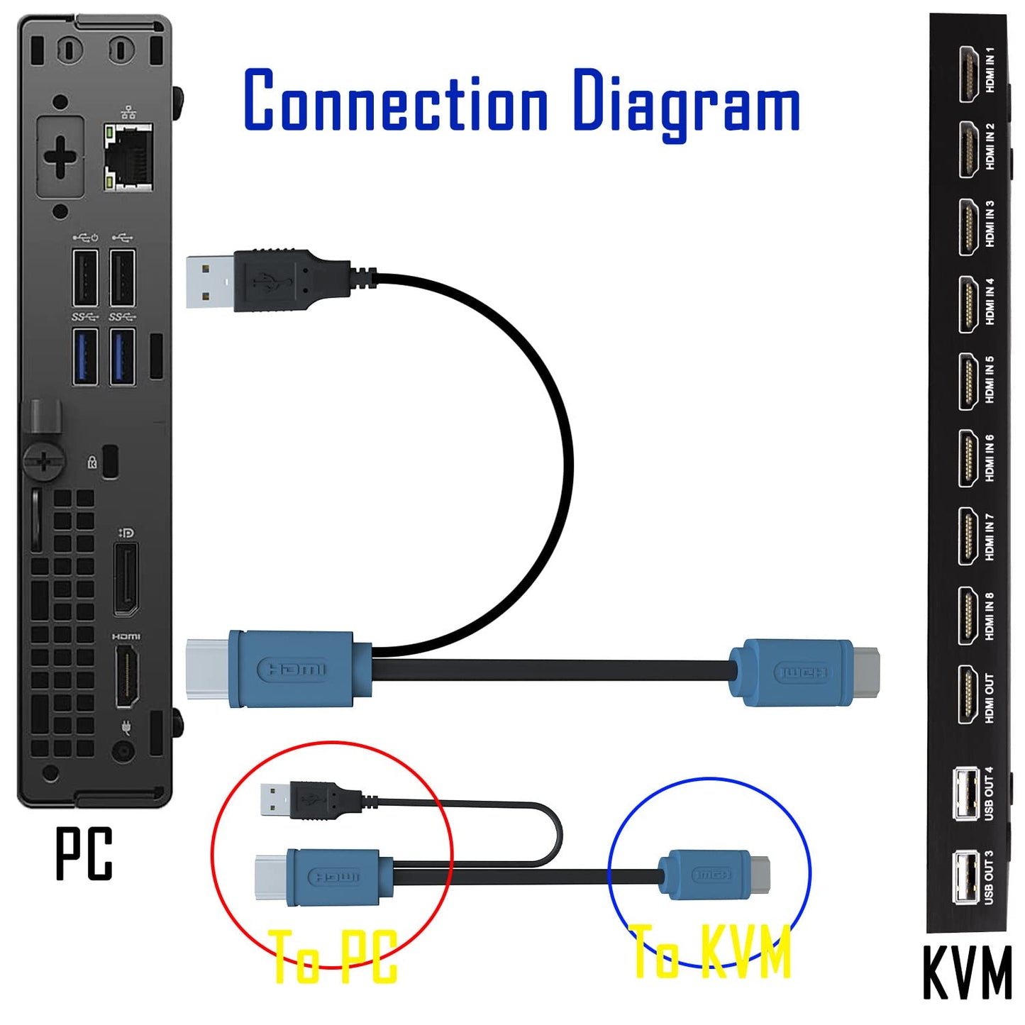 KVM Switch HDMI 8 Port - HDMI Switch with Remote- USB Switch Selector for 8 Computers Share Keyboard Mouse Printer,Flash Drive,HD Monitor, Support