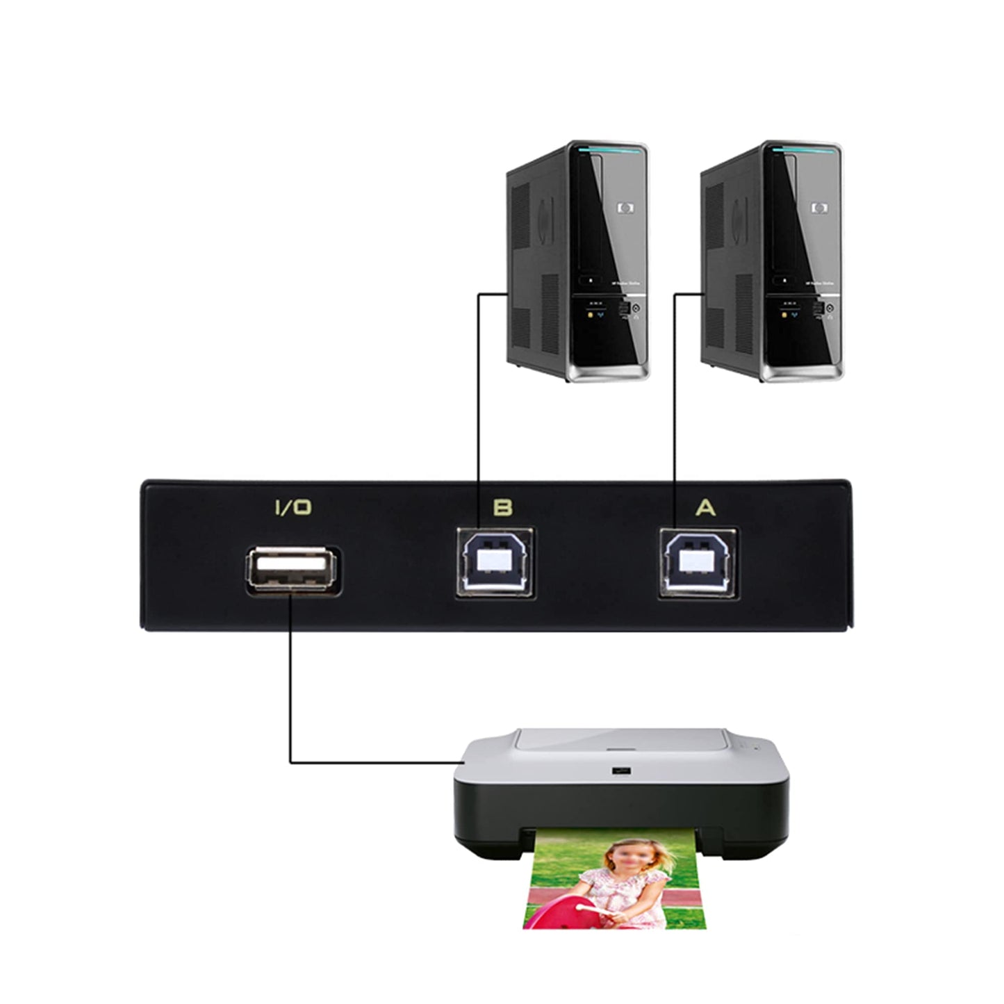 QIANRENON Printer Sharing Adapter, 2-Port USB 2.0 Switch for Sharing USB Devices Between 2 Computers, Includes 2 Pack USB 2.0 Male Cable