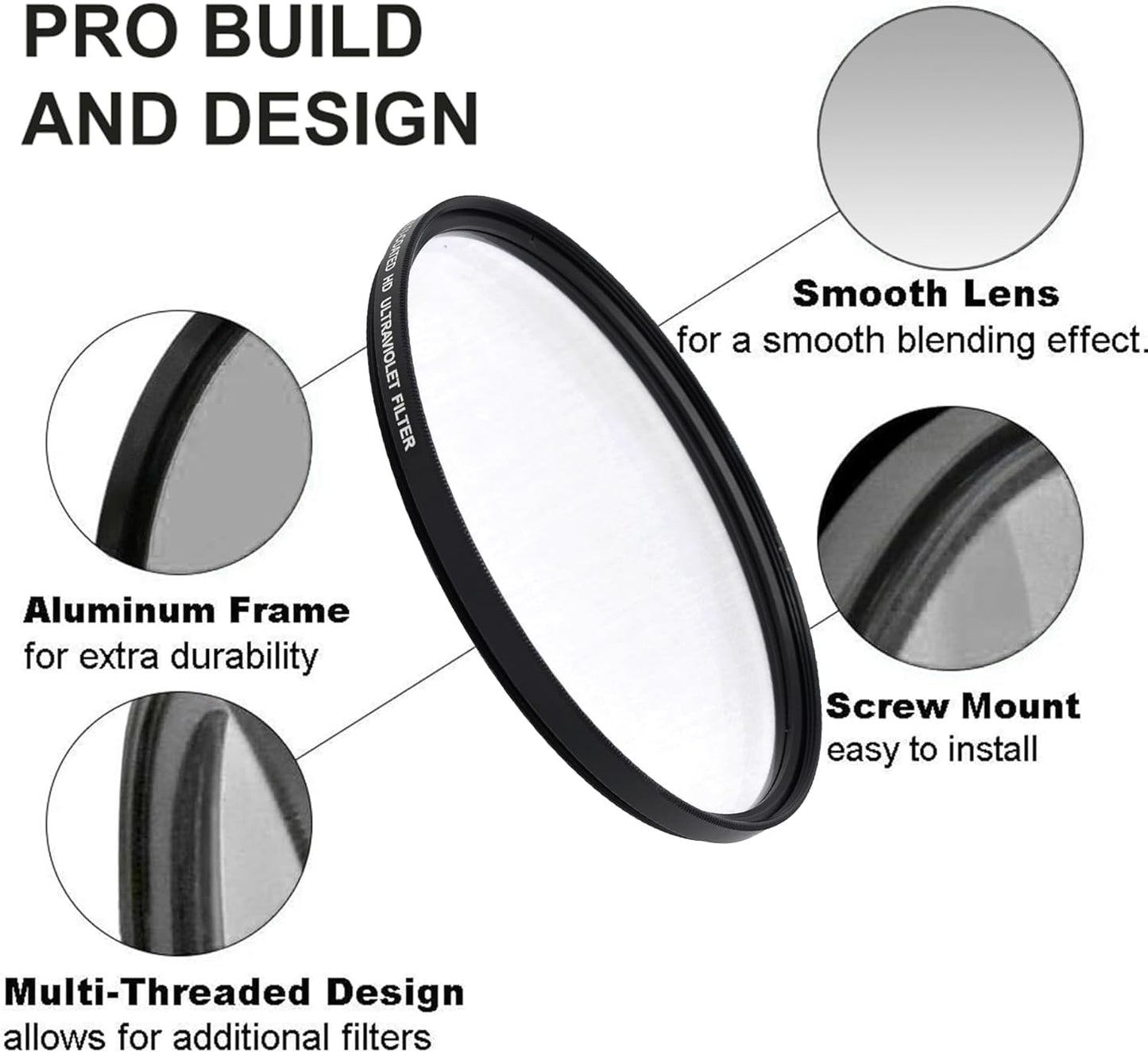 95mm UV Filter - Multi-Coated Lens Protection Filter, Ultra-Slim 3mm Frame, Water/Oil/Smudge Resistant, No Vignetting