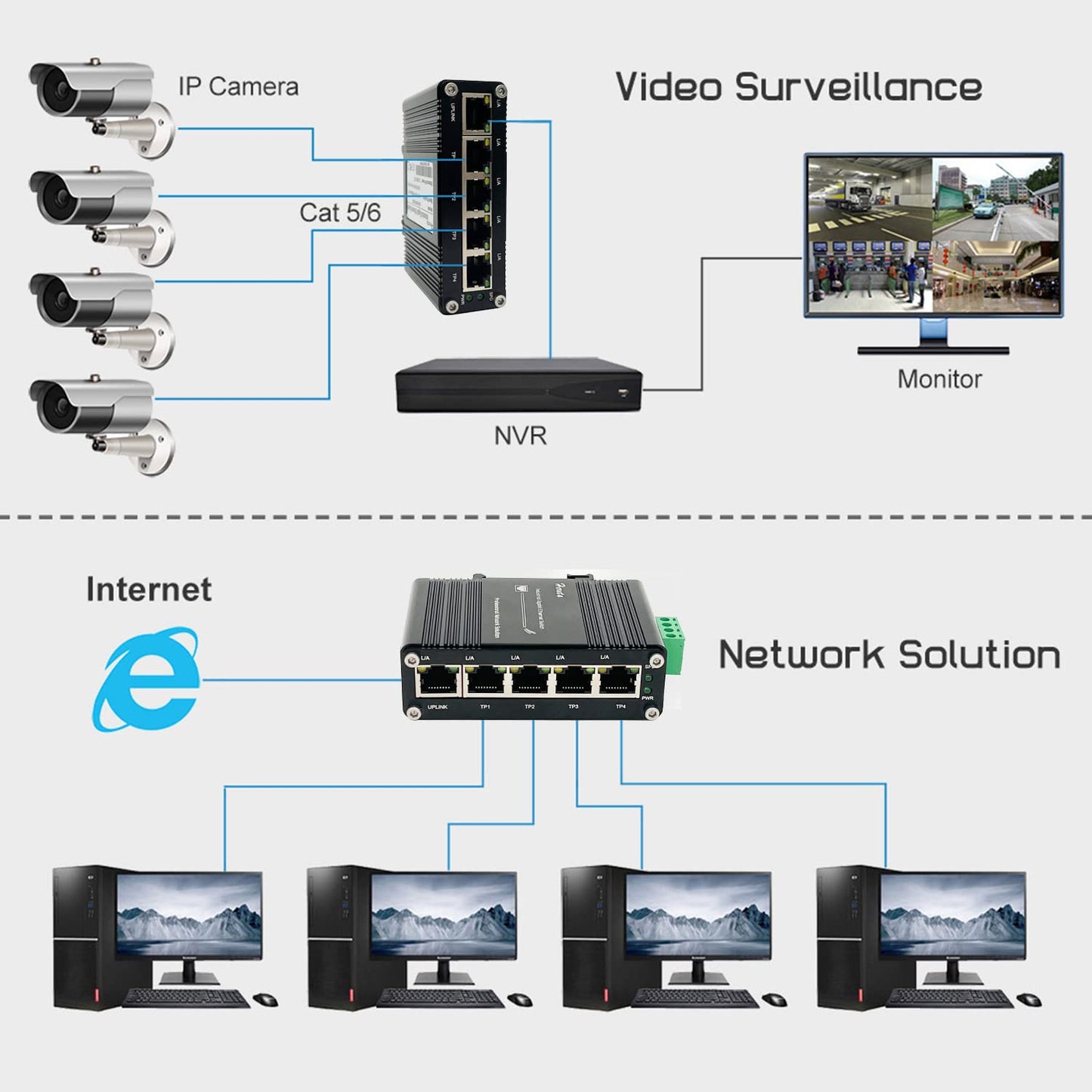 Mini 5-Port Ethernet Switch Hardened Industrial Gigabit Network Switch 10/100/1000BASE-T with Half/Full Duplex & Auto-MDI/MDI-X Function 12~48VDC Wide