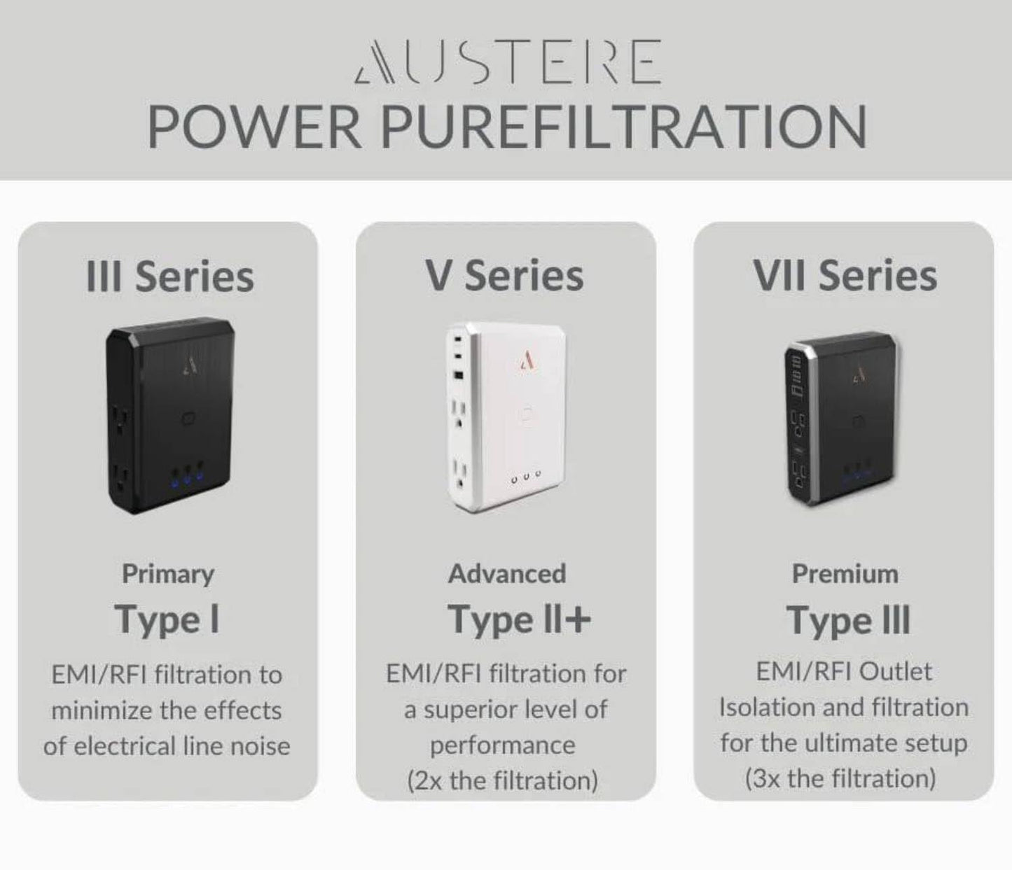 Austere V Series, Appliance Wall Power 4 Outlet Surge Protector for Kitchen, 3000 Joules, 1 USB-C 20W Fast Charger, 2.4 amps USB-C and A Ports