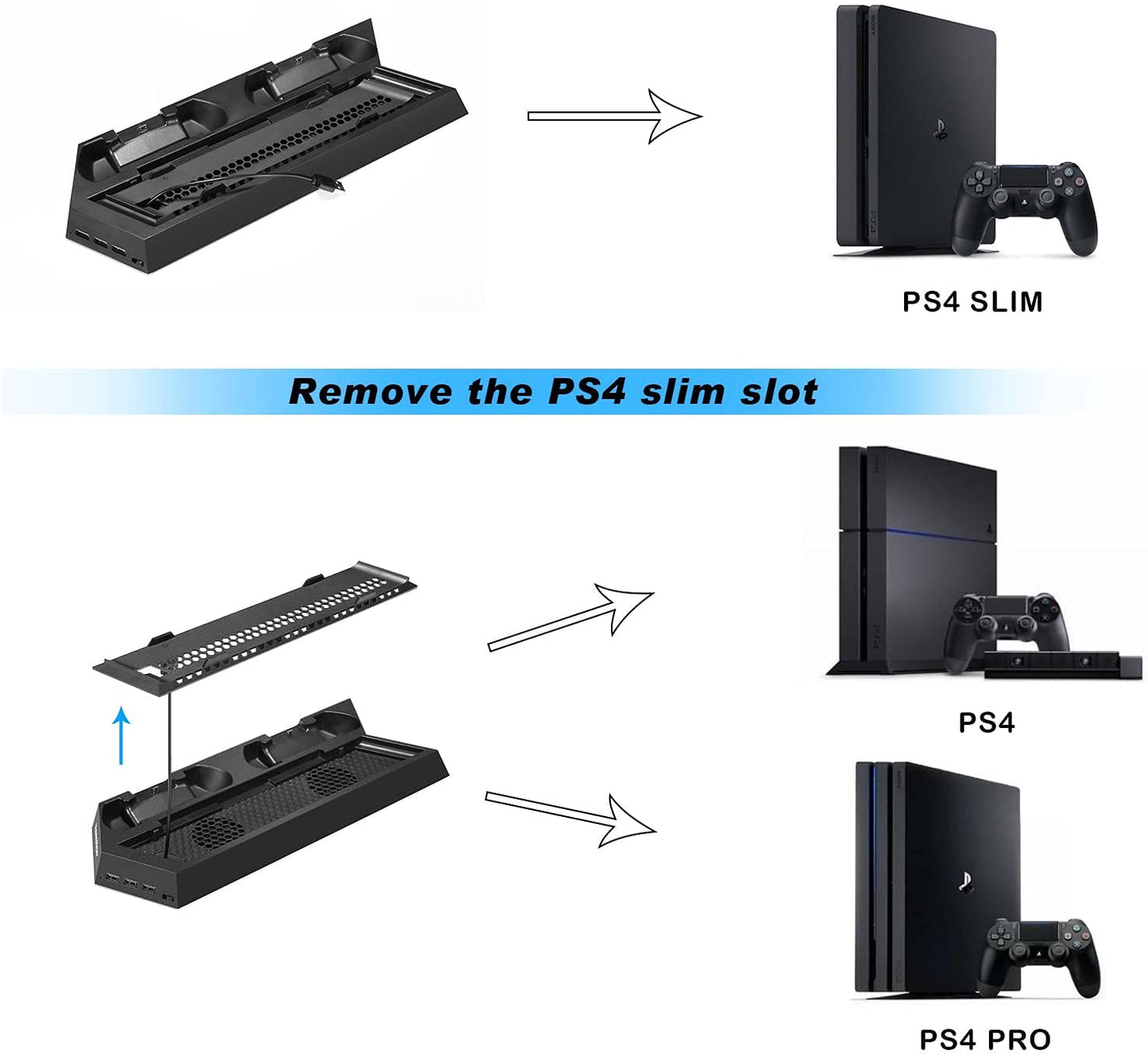 Charging Station Stand with Cooling Fan for PlayStation 4/PS4 Slim/PS4 Pro, 3 in 1 PS4 Vertical Stand with Dual PS4 Dualshock Controller Charger Port
