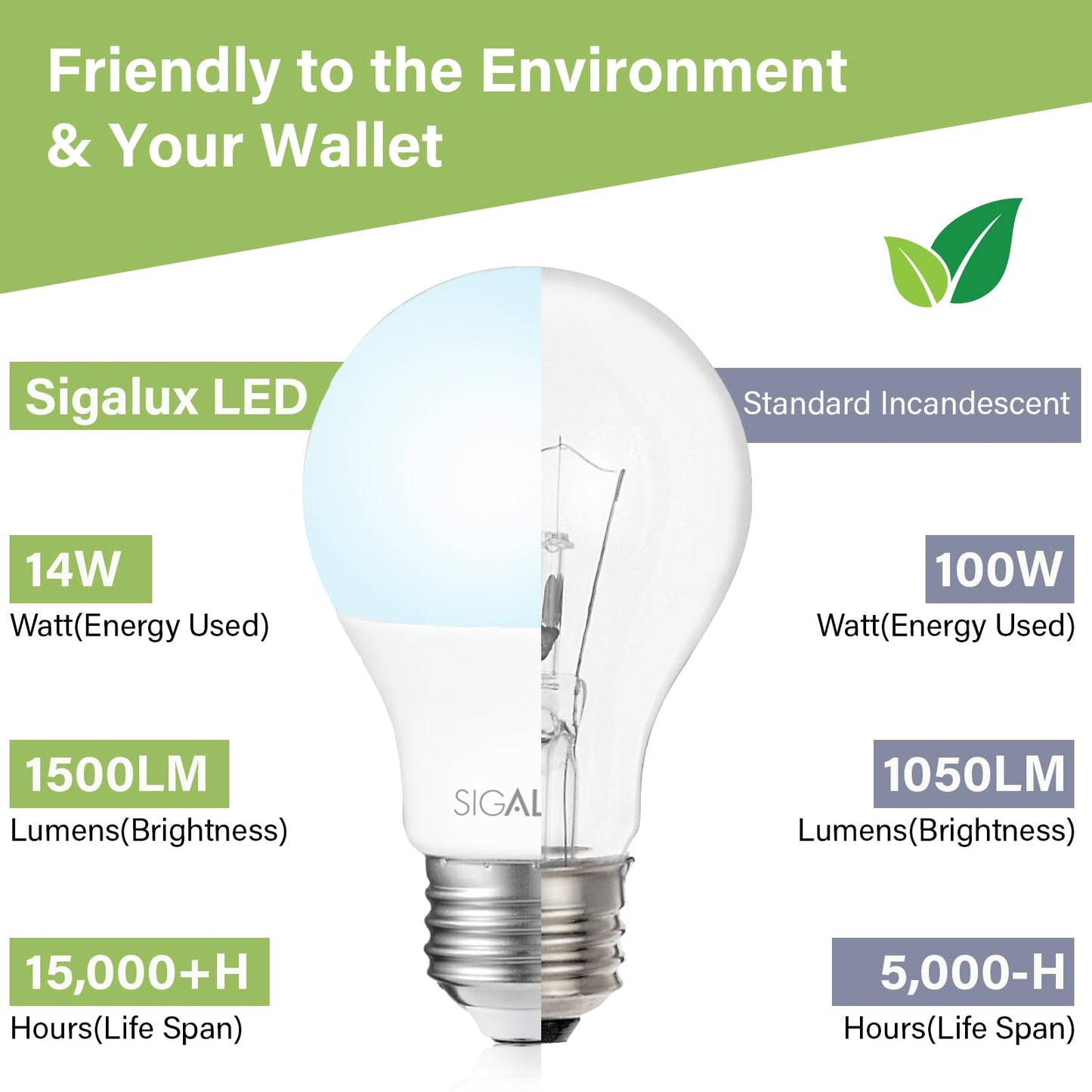 Sigalux Light Bulbs 100 Watt Equivalent,A19 Daylight Standard LED Bulbs Dimmable 5000K White,14W Energy Efficient E26 Medium Base,1500LM,ETL Listed,4