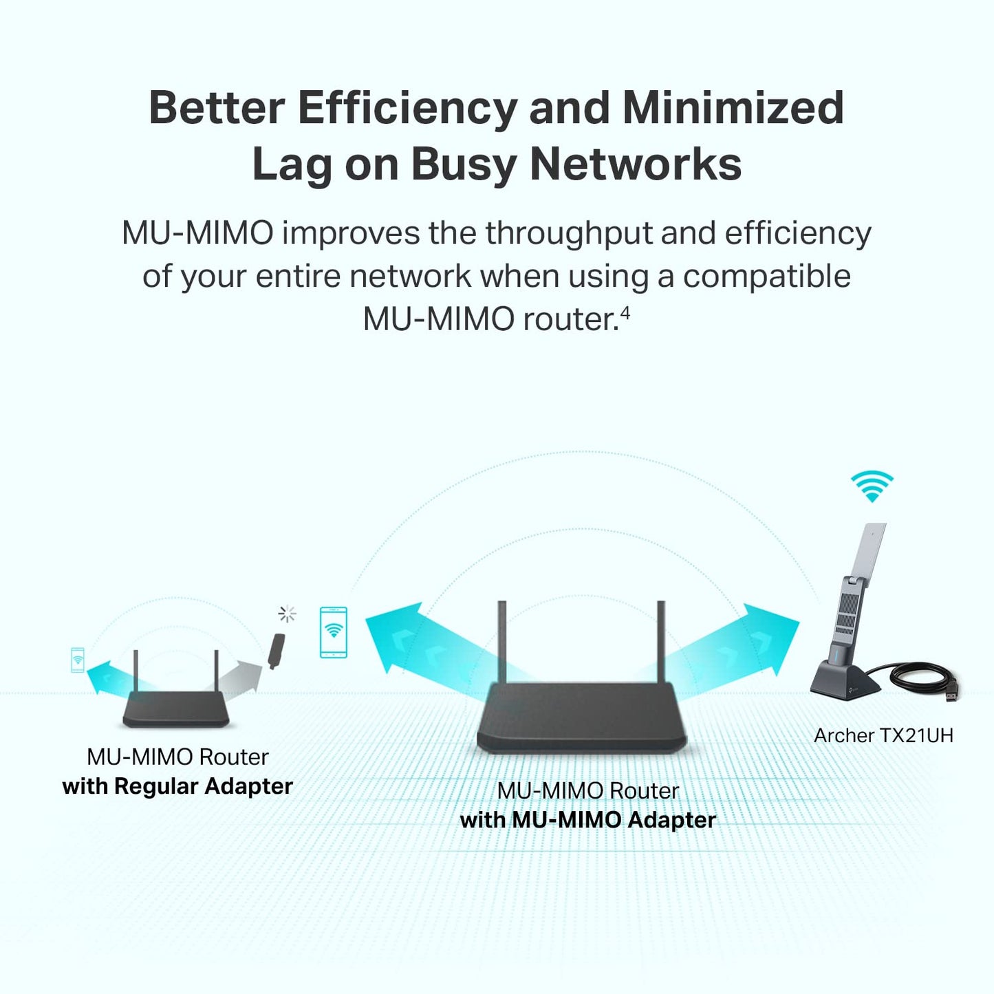 TP-Link AX1800 WiFi 6 USB Adapter for Desktop PC (Archer TX21UH) Wireless Network Adapter with 2.4GHz, 5GHz, MU-MIMO, OFDMA, High Gain Dual Band 5dBi