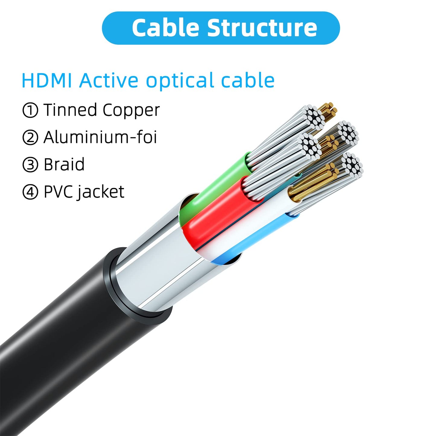 Jorenca 8K/4K HDMI Cable 6ft(HDMI 2.1,8k@60hz,48gbps&4k@120hz,18gbps)Ultra High Speed Gold Plated Connectors,Ethernet Audio Return,Video 8K4K,Full