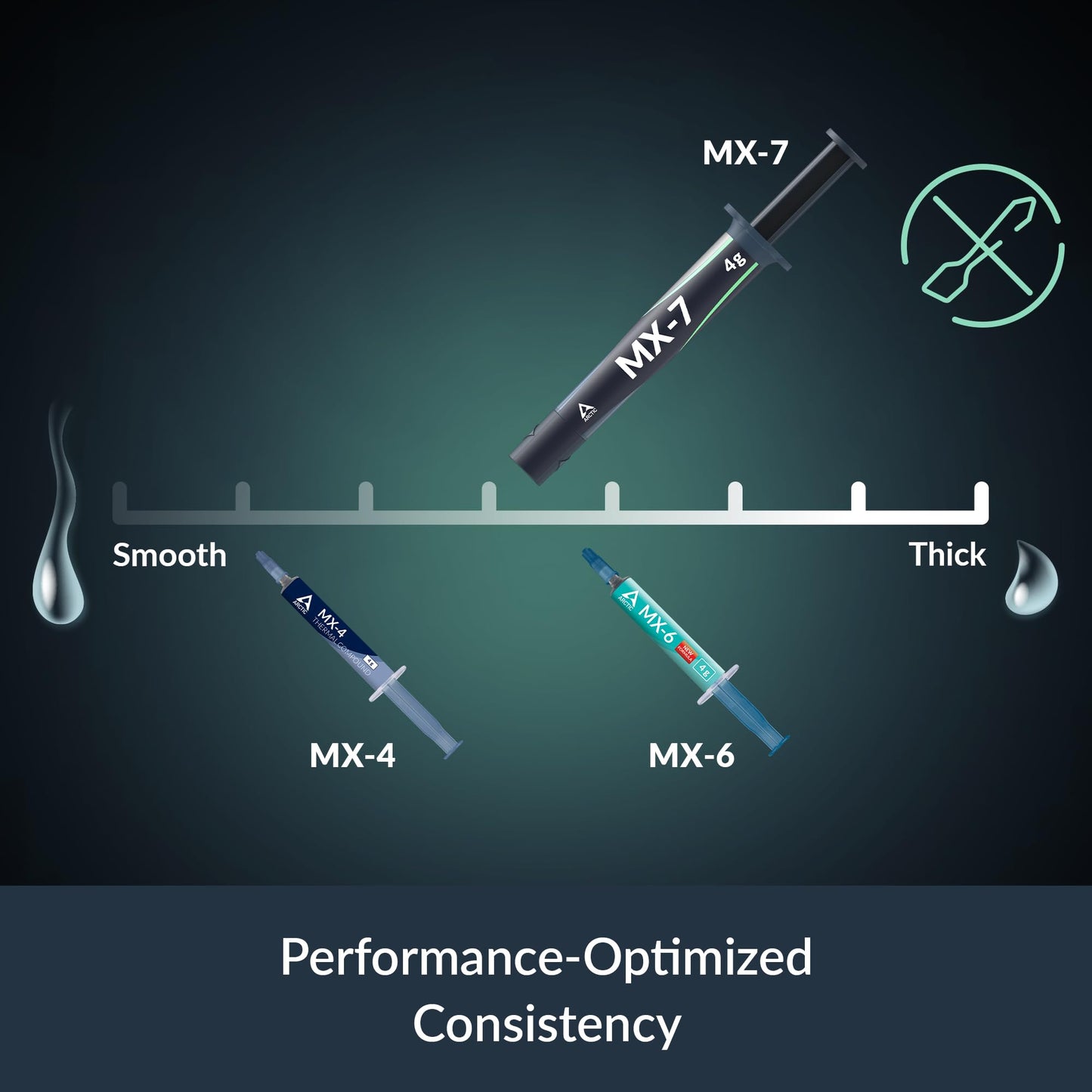 ARCTIC MX-7 (2 g) - Ultimate Performance Thermal Paste for CPUs, Consoles, Graphics Cards, Laptops, Processors, Very High Thermal Conductivity, Long