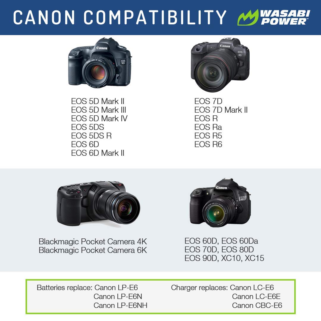 Wasabi Power LP-E6, LP-E6N Battery (2-Pack) for Canon EOS 5D Mark II/III/IV, 5DS, 5DS R, 6D, 6D Mark II, 7D, 7D Mark II, 70D, 80D, 90D, R, R5, R5C