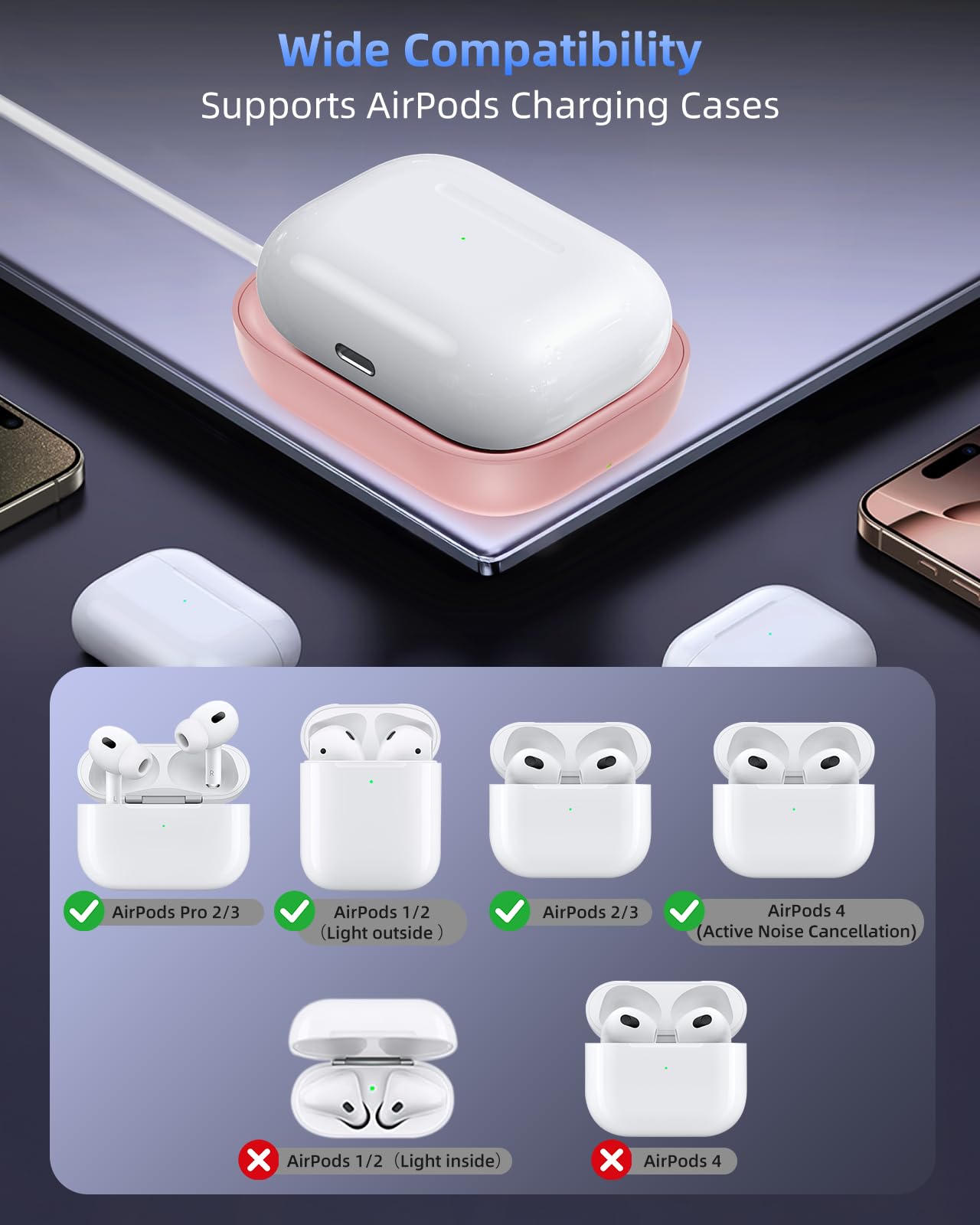 for Airpod Charger, Designed Wireless Charger for Airpods 4(ANC)/3rd/2nd Gen, for NEW AirPod Pro 3 (2025)/ 2nd Gen, Wireless Earbuds, Slim & Compact