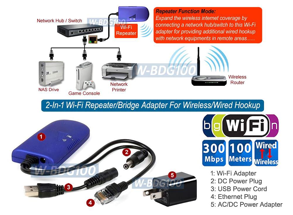 Wired LAN to Wireless Wi-Fi Adapter for Game Console Smart TV Computer Printer