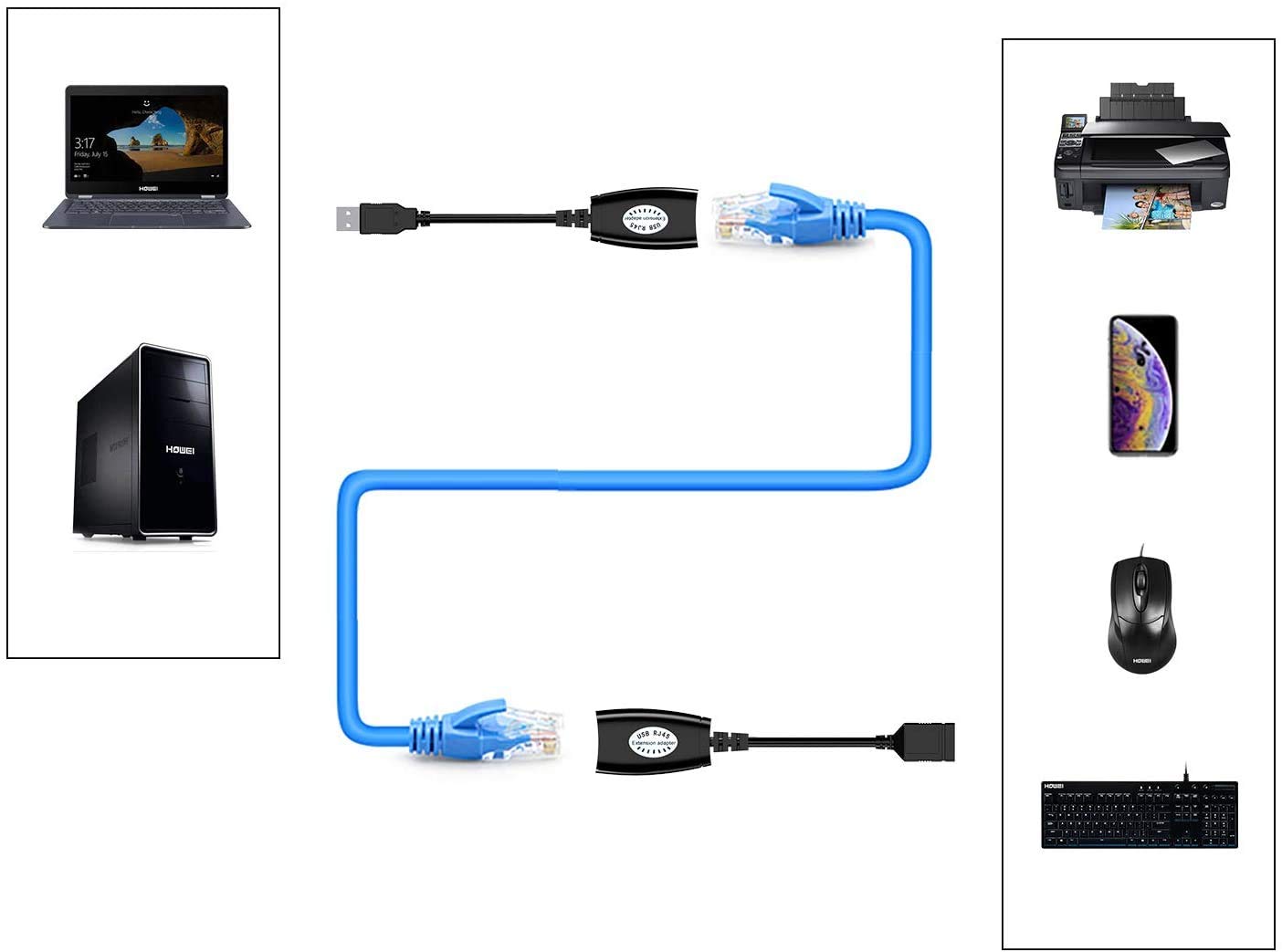 USB Over Cat6?SNLLMZI USB RJ45 Extender Over Cat5/Cat5e/Cat6/Cat7/Cat8 Cable Extension Cable Connector Adapter - 2 Pairs