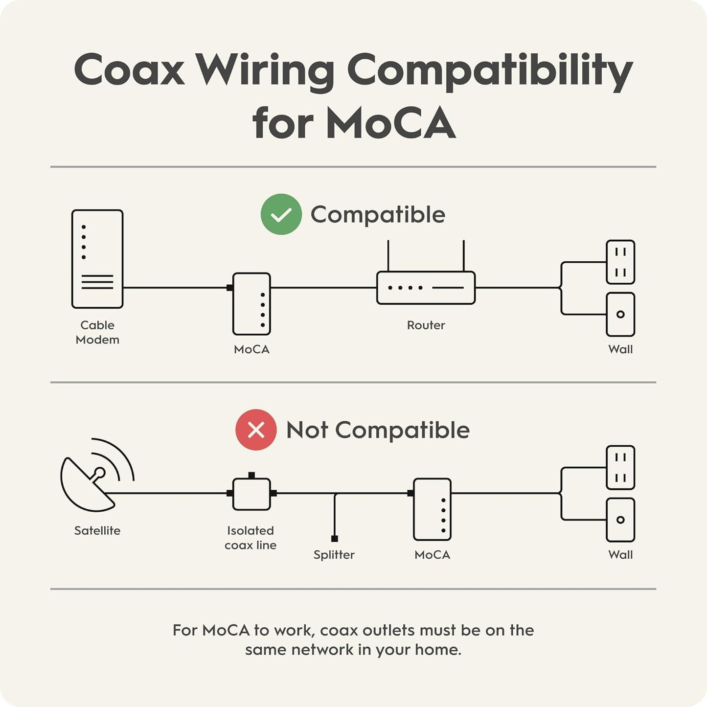 Hitron MoCA 2.5 Adapter (Single Unit Add-On) - Requires Connected Coax Network | Up to 2.5 Gbps Ethernet Over Existing Coax | Ideal for Cable Internet