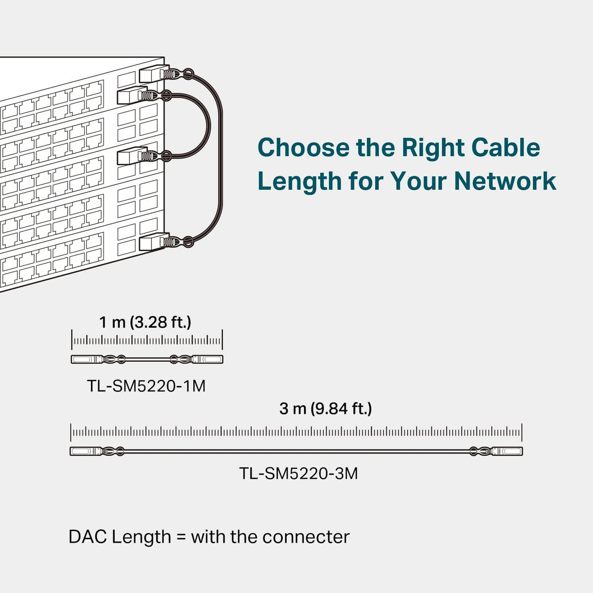 TP-Link Omada 10G SFP+ DAC Cable, 3m(10ft), Universal Compatible(SM5220-3M)