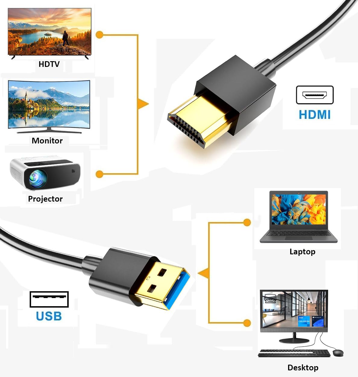USB to HDMI Charging Cable 1.6FT/0.5M, Unidirectional USB2.0 Male to Male Fast Charger Cord, Used to Charge Devices Such as Hard Drives with HDMI Port
