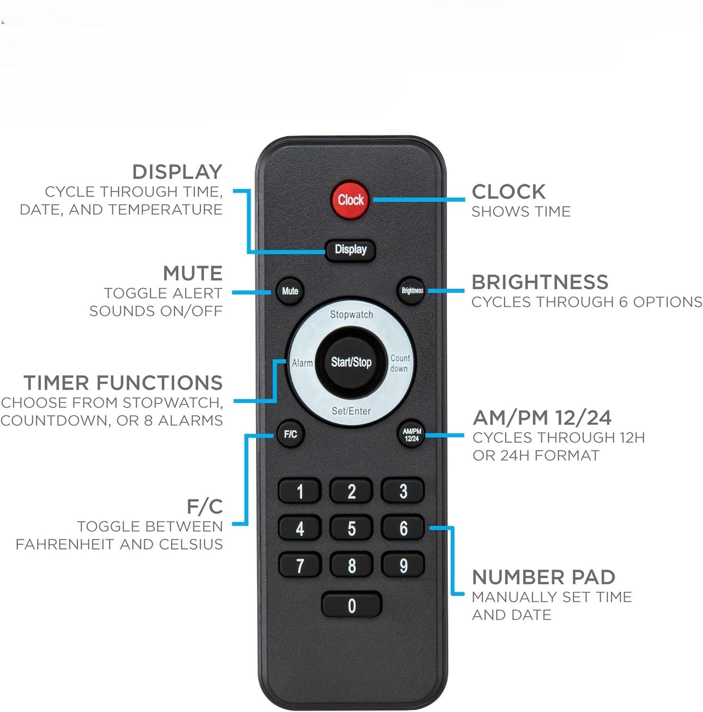 Replacement Remote Control for IVATION Large Timer Digital LED Clock - Only Compatible with Select Ivation Clocks (Not Universal)