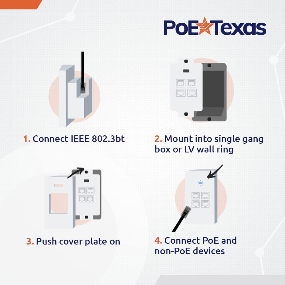 PoE Texas 4 Port in-Wall Gigabit PoE Extender Switch - Plug & Play Stable Power Over Ethernet Switch Plate with IEEE 802.3bt Uplink & Full Passthrough