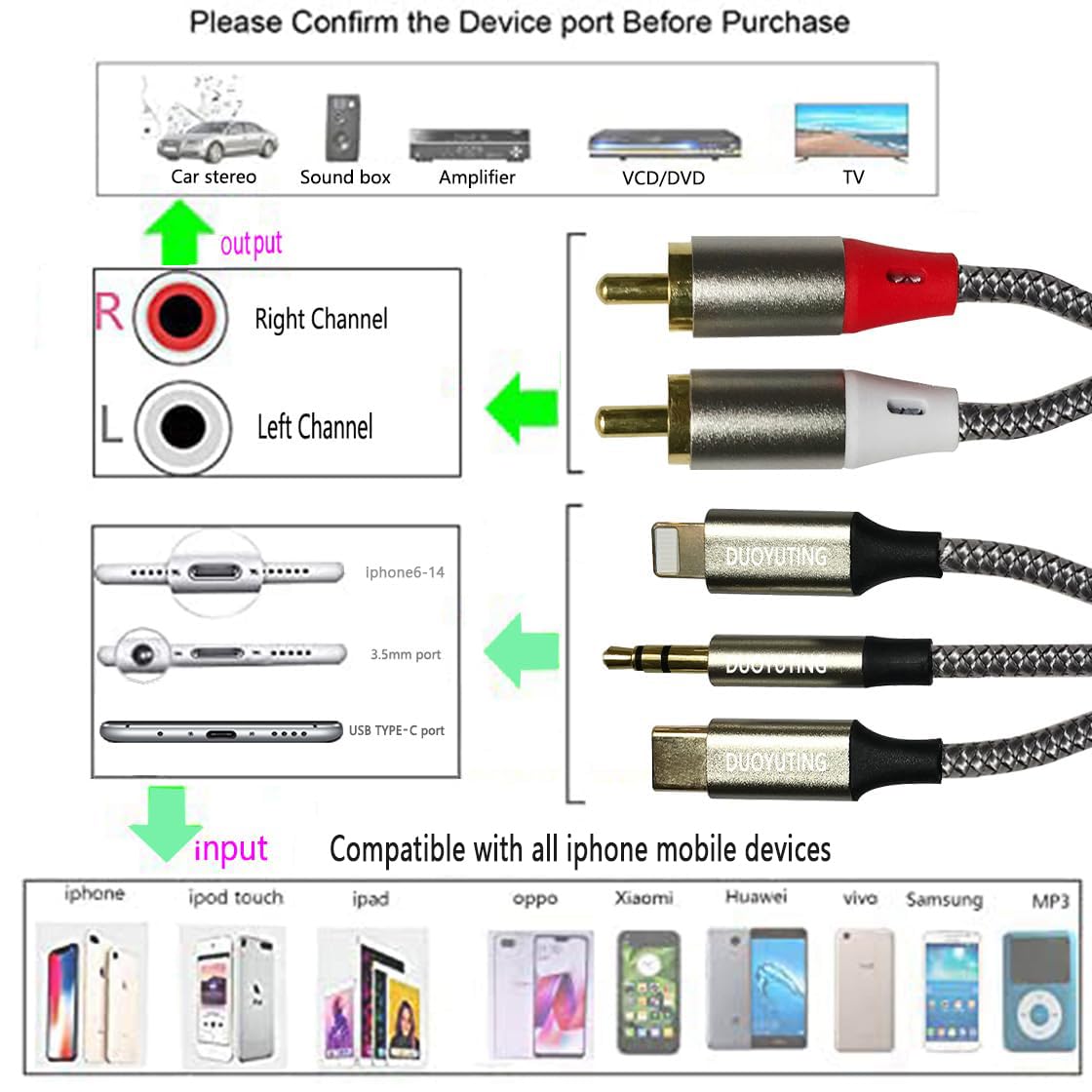 DUOYUTING 3 in 1 Audio Cable, iOS Phone/3.5mm AUX/USB C to 2 RCA,Stereo Audio Adapter for iPhone/Type C Phone/AUX to Amplifier/Sound Box & Home