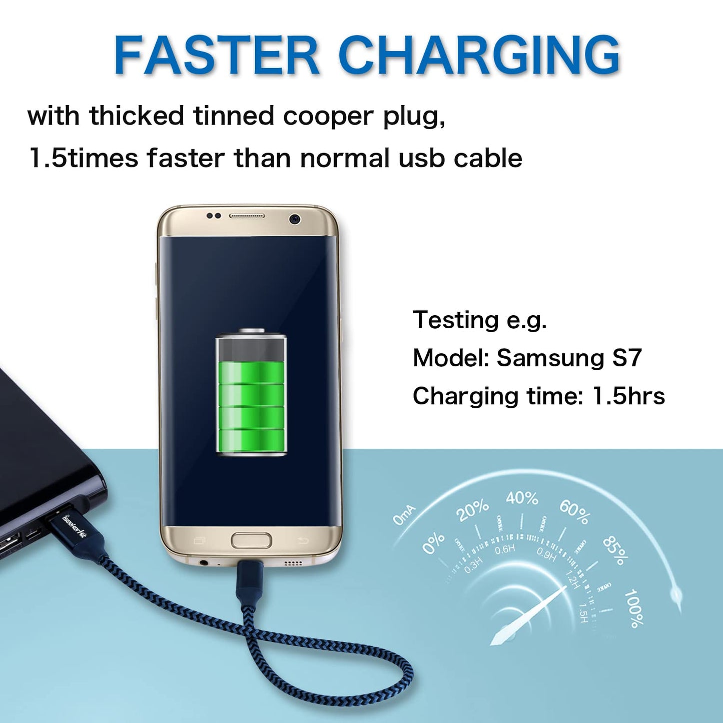 iSeekerKit Short Micro USB Cable 1Ft Nylon Braided Fast USB Charging Cord Compatible for External Battery Charger, Samsung, HTC, LG, Android and More