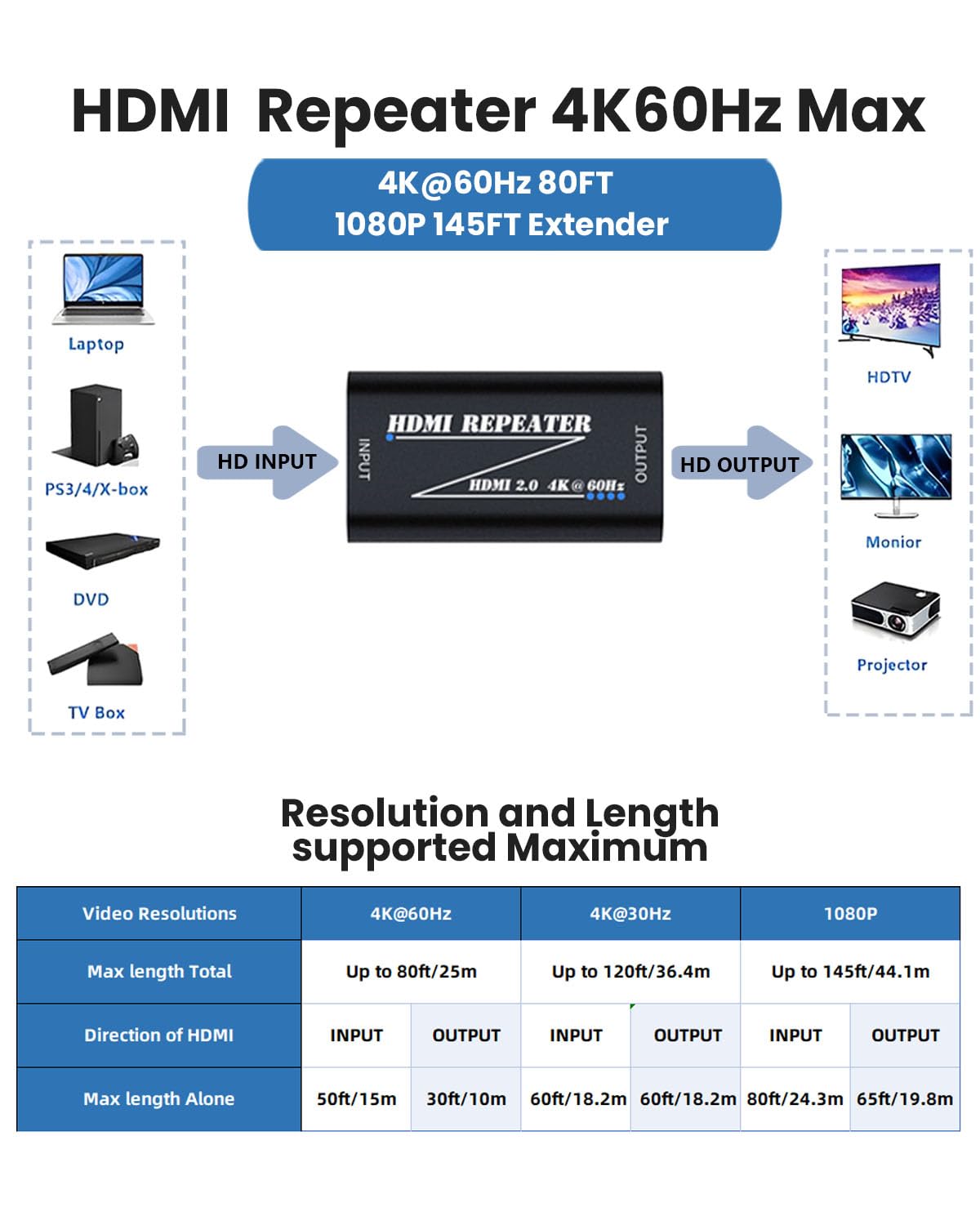 Techigher HDMI Extender Amplifier Signal Booster Repeater - 4K@60Hz 80FT / 1080P 145FT Extender, HDMI Extender Female to Female Plug & Play,