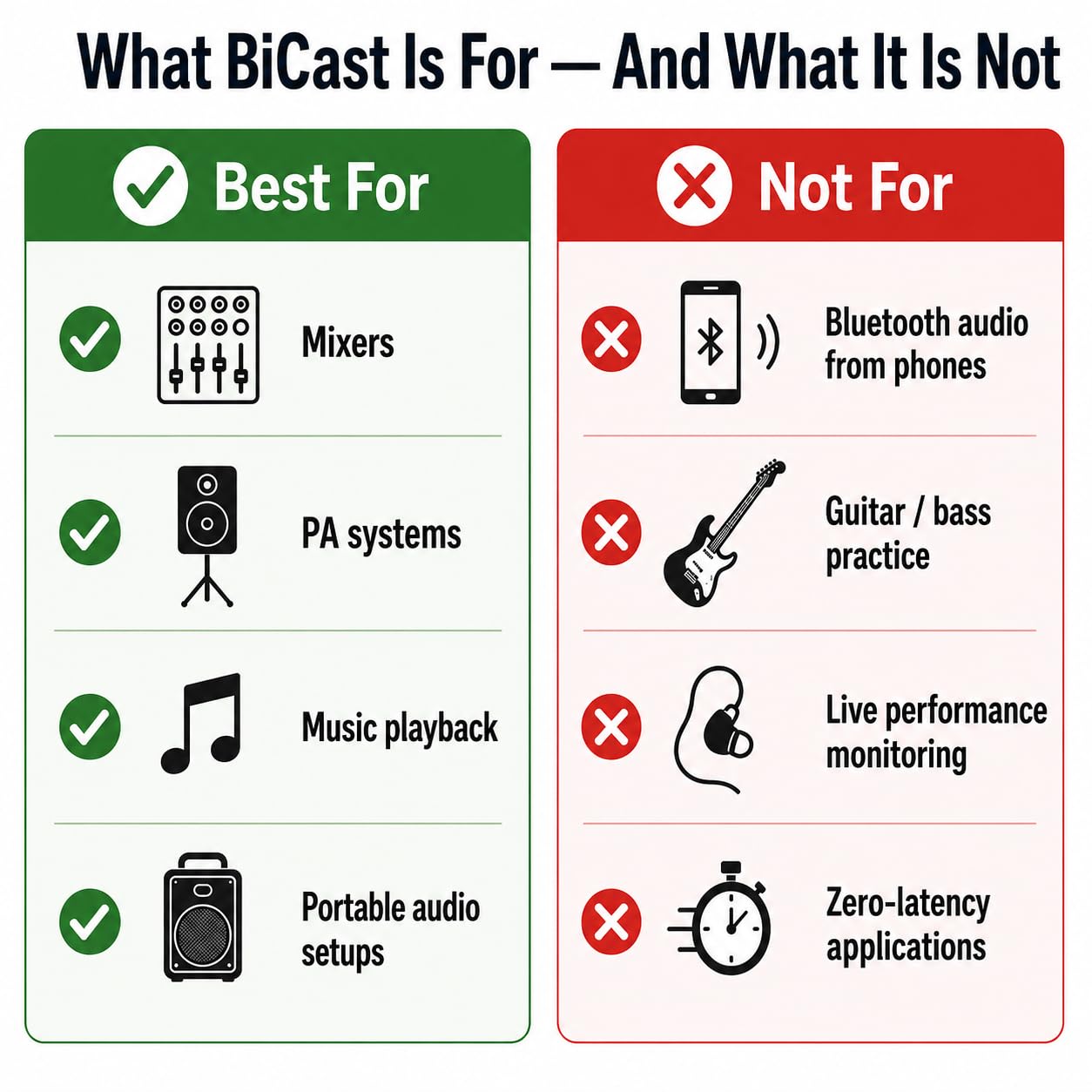 blafili Bicast Bluetooth Audio Transmitter with XLR & USB-C Inputs for Mixers & PA Systems, Sends Audio to 2 Bluetooth Speakers or Receivers, aptX