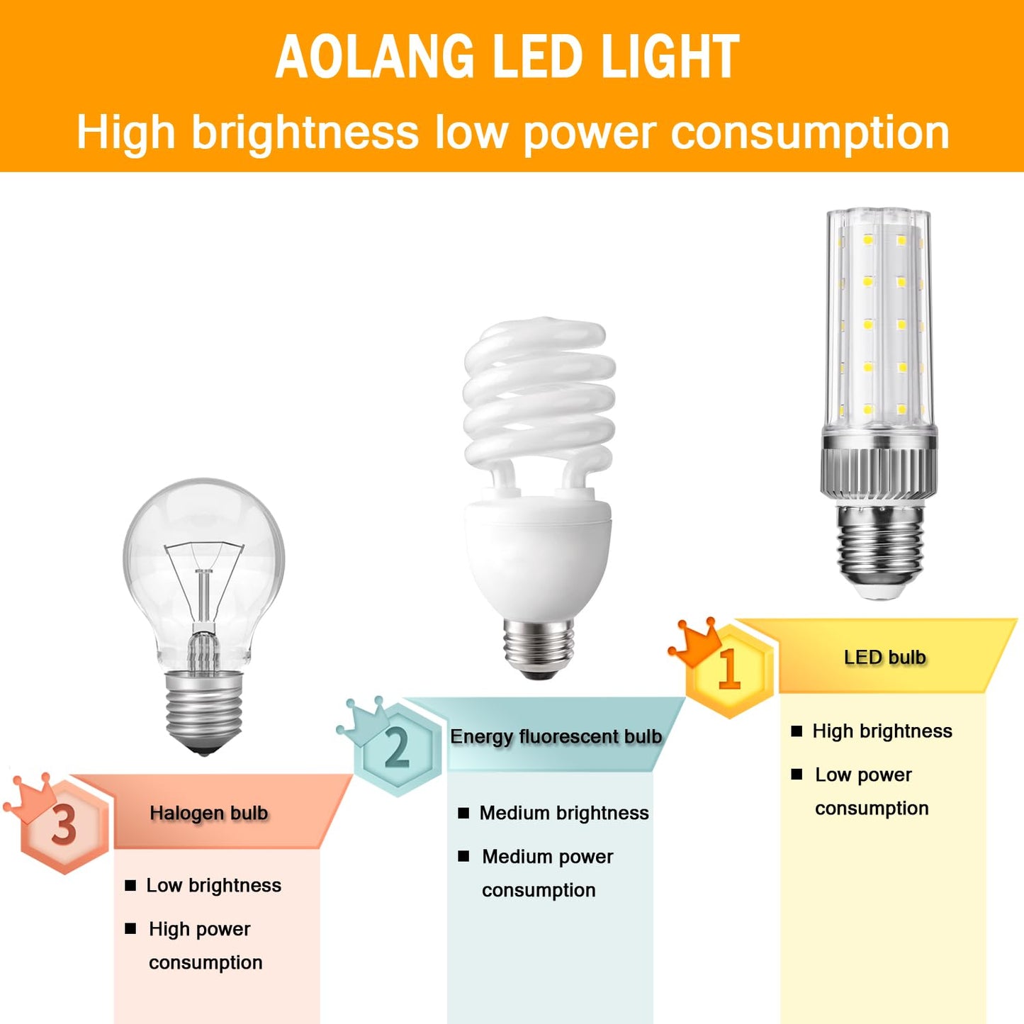 Aolang E26 LED Bulb,20W LED Corn Light Bulb 150W Equivalent 6000K Daylight White 2000LM Non-dimmable Flicker Free Ceiling Fan LED Corn Bulb for Indoor