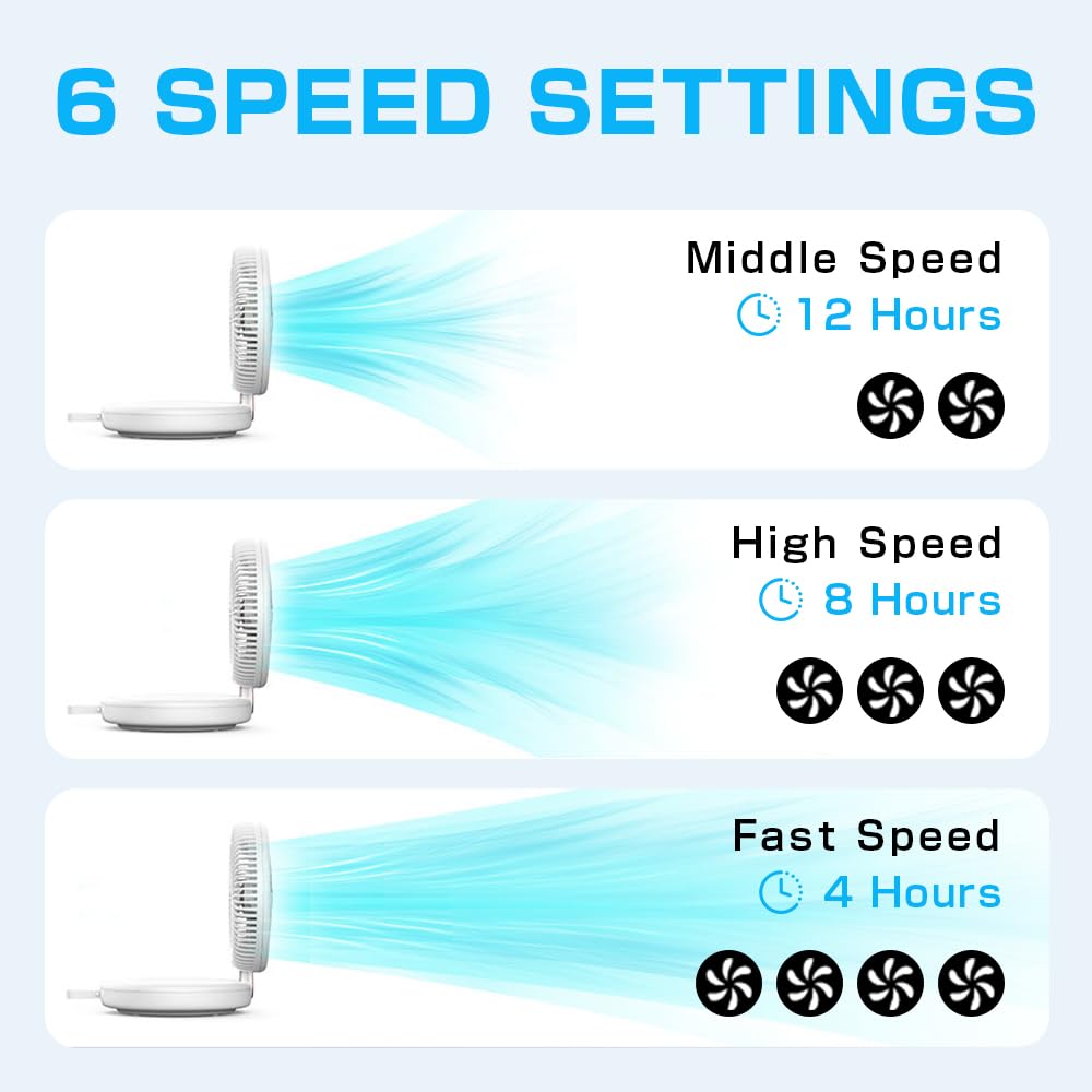 MEISEISHOP Table Fan, Auto-Oscillating Vortex Fan, 90° Foldable Ultra Quiet 6 Speeds Light, Energy Efficient, Quiet, Timing, Powerful Foldable
