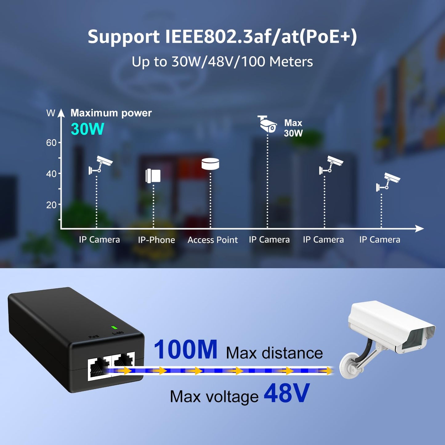 YuanLey Gigabit PoE Injector Adapter 30W, Converts Non-PoE to PoE Gigabit, Power Over Ethernet Injector 48V IEEE 802.3af/at, 10/100/1000Mbps PoE+