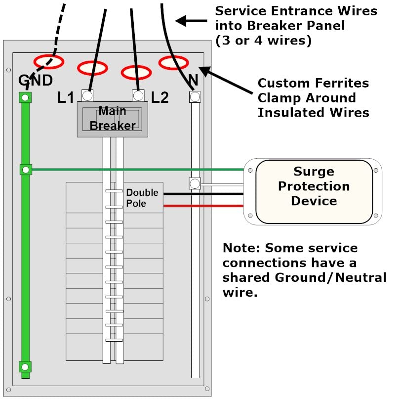 Faraday Defense High Saturation Ferrite Home EMP Protection, Surge Protection - Mounts to Home, Shop, Office Breaker Panel, Easy Installation