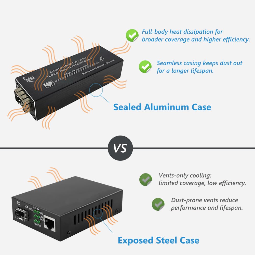 Yjntoximc Mini Gigabit Fiber Media Converter with 1310nm SM Dual Fiber 20km SFP Module, 10/100/1000Mbps Ethernet to SFP Transceiver, USB C 5V Powered