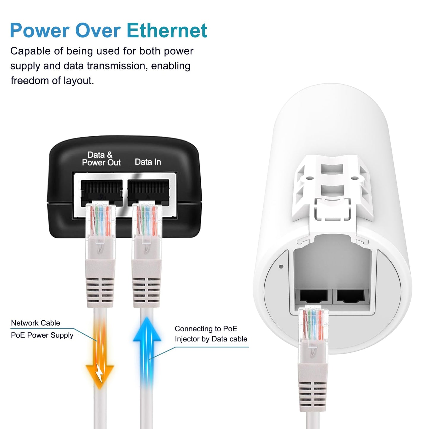 WiFi Access Point | Dual Band 2.4GHz + 5GHz | IP65 Waterproof | AP&Repeater Mode | Long Range Coverage | 65 Devices | Stay Connected, Rain or Shine