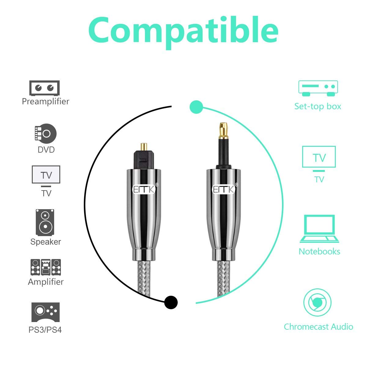 Optical Audio Cable, EMK Toslink Optical to Mini Toslink Optical Cable with Braided Jacket for Home Theater, Sound Bar, TV, PS4, Xbox