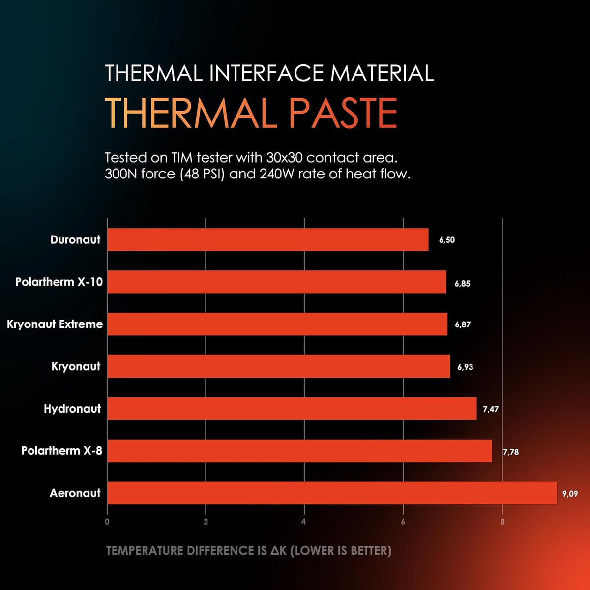 Thermal Grizzly Kryonaut - 1 Gram Thermal Paste Extremely High Performance