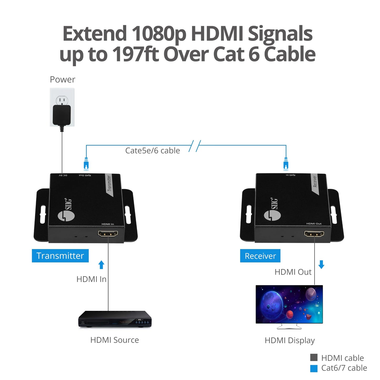 SIIG HDMI Over Cat6 Extender, 1080p, 197ft, PoC, CE-H3EX01-S1