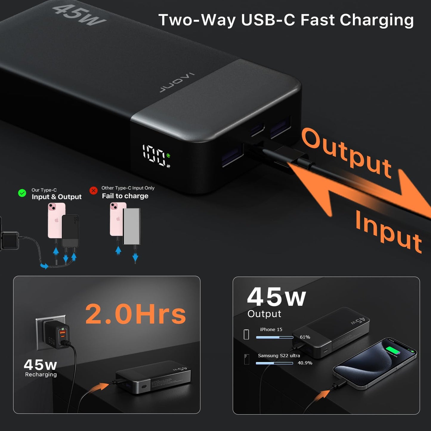 JUOVI Power Bank 45W 20000mAh Portable Charger USB C, PD QC Fast Charging 4-Port(2C+2A) External Battery Pack with LED Display, for iPhone 15 16