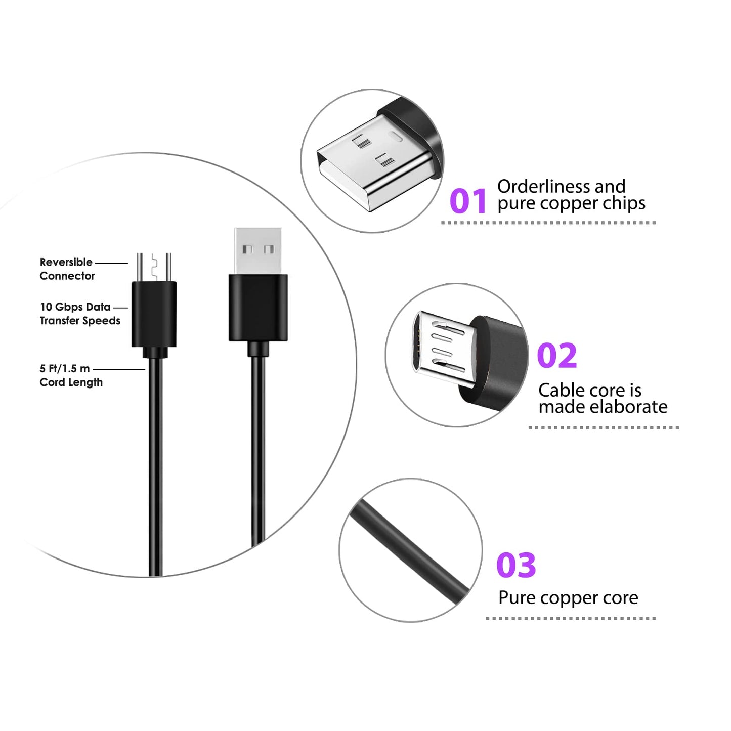 Corsair 5ft Replacement Micro USB Fast Charger Cable Cord for HS70, HS70 Pro, Void RGB Elite, Void Pro RGB Headphones, HyperX Cloud Flight Wireless