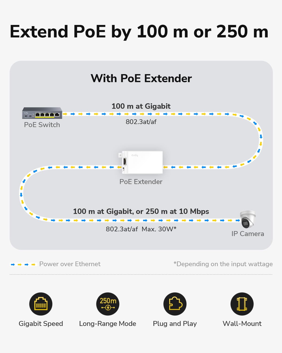 Miracles PoE10 Gigabit PoE+ Extender, 1 Port 10/100/1000 Mbps, PoE Amplifier, Repeater, Wall Mount, Daisy Chain, Corresponds to IEEE 802.3at