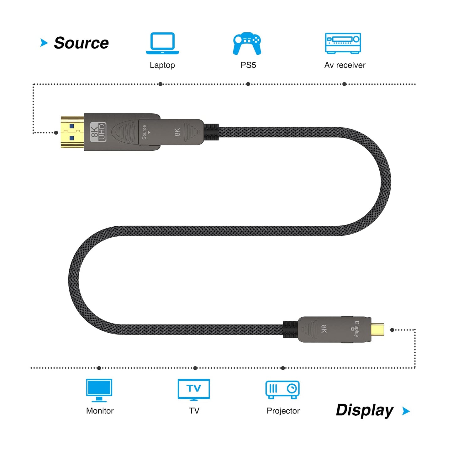 BIFALE 8K Fiber Optic HDMI 2.1 Cable 25ft, Detachable 8K HDMI 2.1 Cable Support eARC, 48Gbps, 8K@60Hz, 4K@120Hz with Dual Micro HDMI for RTX