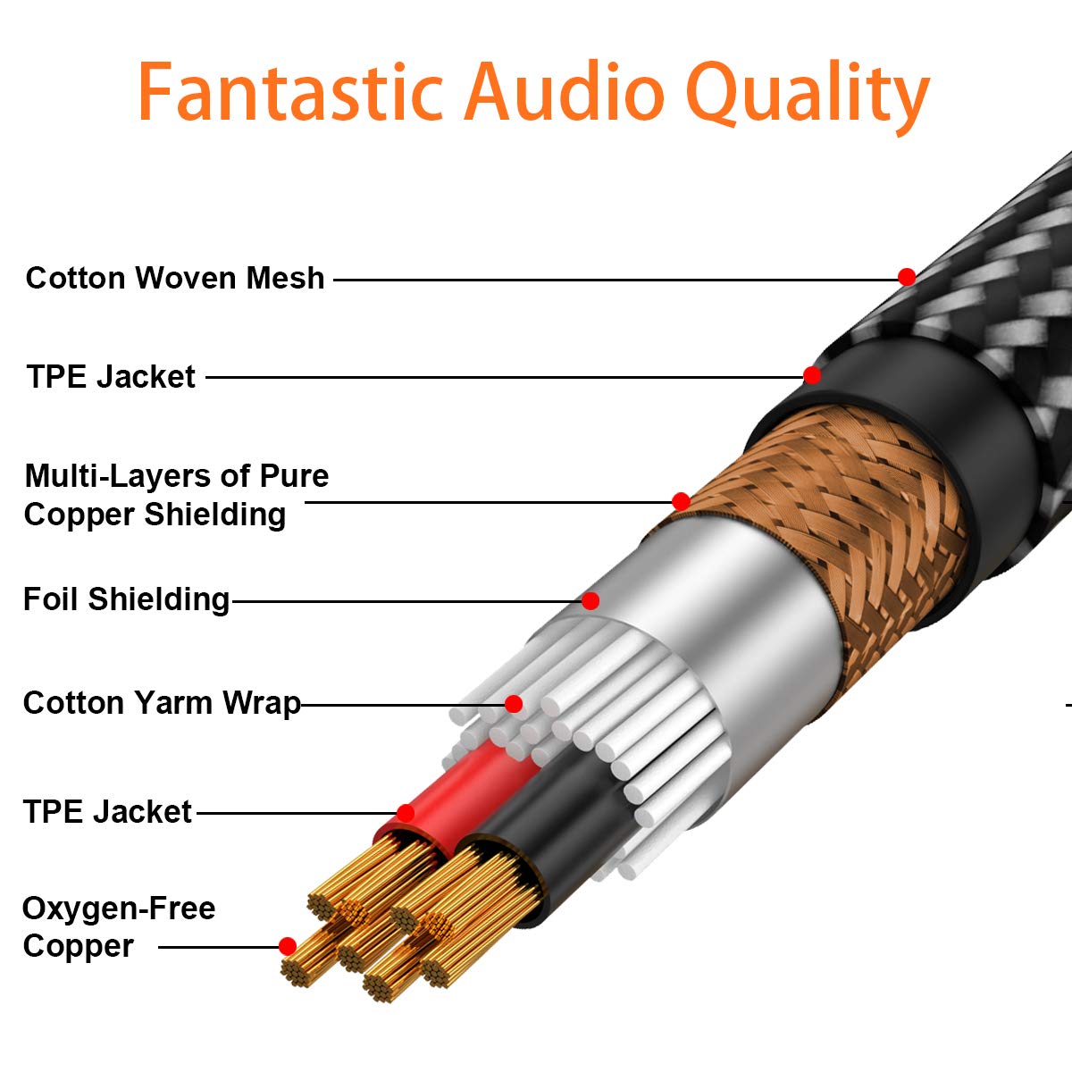 Tisino 1/4 to 3.5mm Headphone Adapter, 1/4" Male to 1/8" Female Extension Audio Cable for Headphones, Amplifiers, Guitar Amp, Keyboard Piano, Home