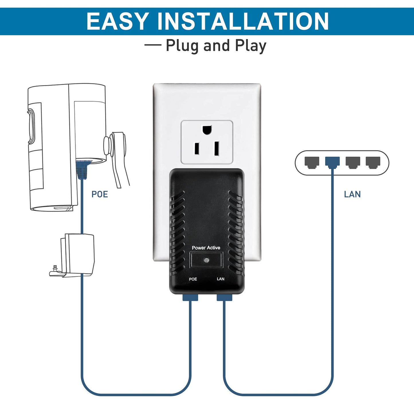 PwrON 48V PoE Injector IEEE802.3af 10/100Mbps for IP Phones Camera