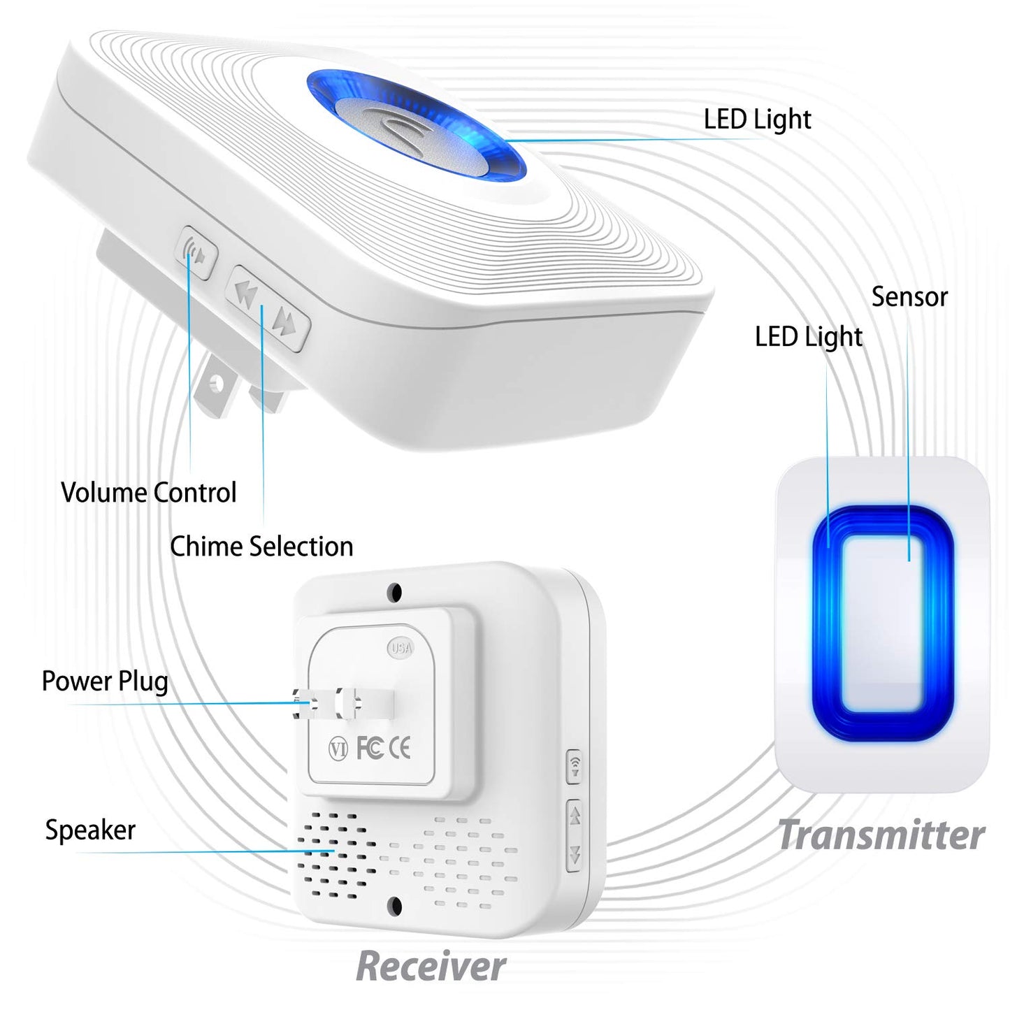 Fosmon WaveLink Door Chime Driveway Alarm Guard Wireless Motion Sensor (500 Feet, 58 Tunes, 5 Volume Levels, LED Indicators) Motion Detector