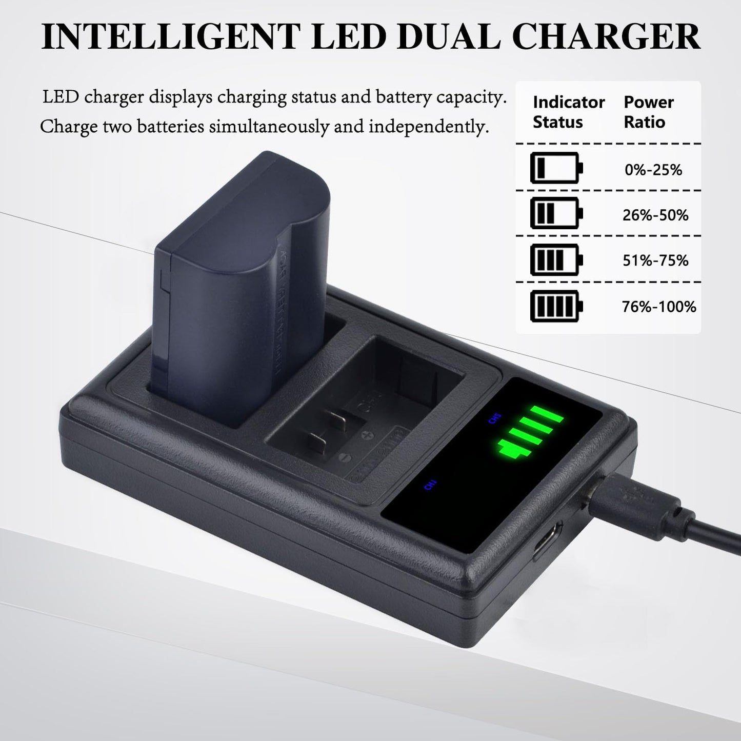 PowerTrust 2X CGA-S006 CGA-S006E Battery + Dual USB Charger for Panasonic Lumix DMC-FZ7, DMC-FZ8, DMC-FZ18, DMC-FZ28, DMC-FZ30, DMC-FZ35, DMC-FZ38